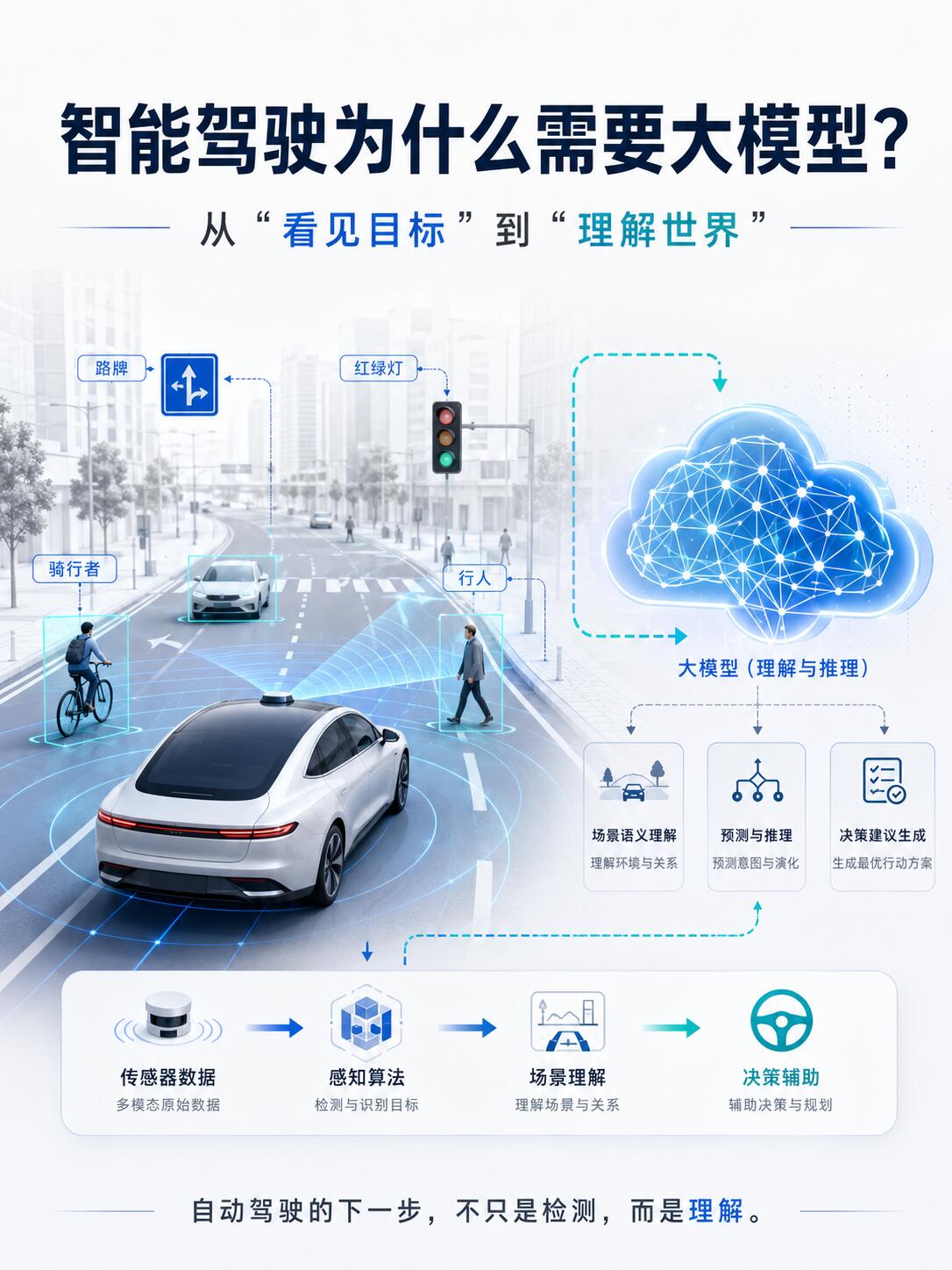 LLM大语言模型落地案例分析报告—以家用智能座舱系统为例