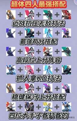 和平精英 四排完整版阵容体系|全定位分工上分攻略