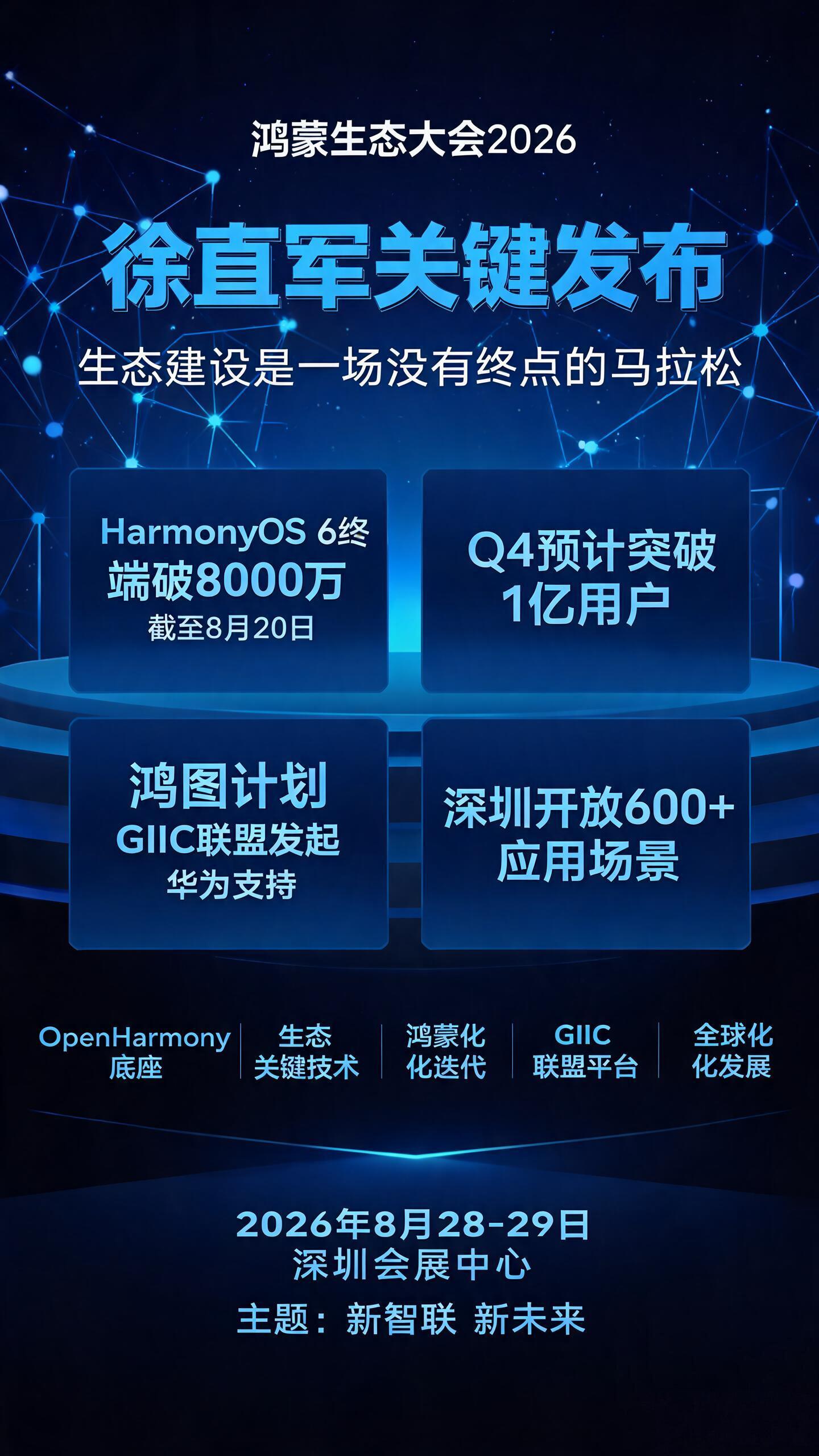鸿蒙HarmonyOS市场前景最新深度分析(2026最新官方数据)