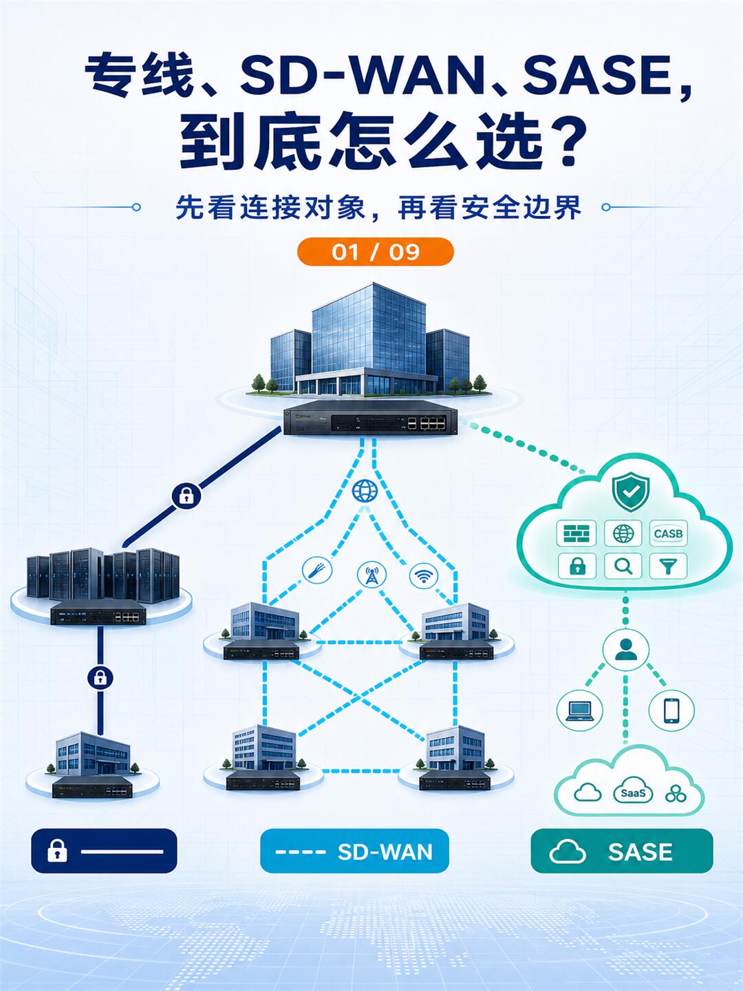 专业SD-WAN解决方案对比详解|主流厂商选型全解析(2026版)