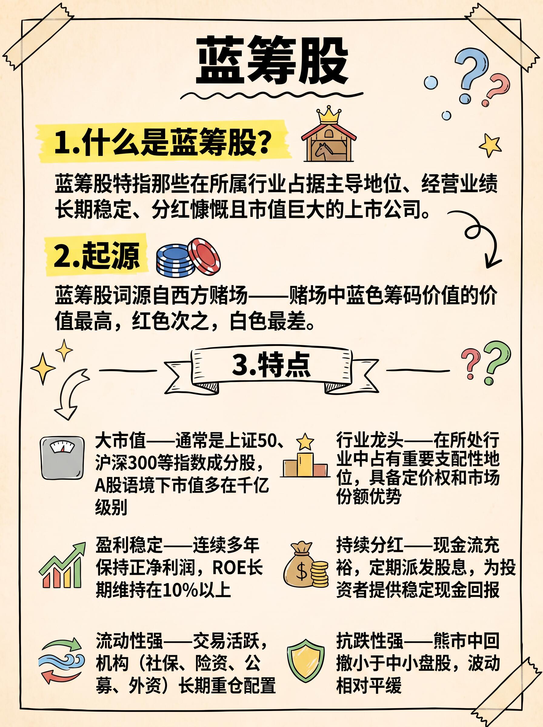 A股蓝筹股完整指南|2026最新实操策略全解析