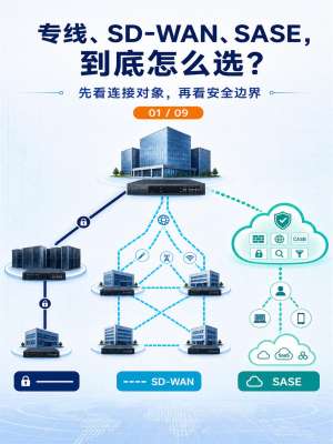 专业SD-WAN解决方案对比详解|主流厂商选型全解析(2026版)